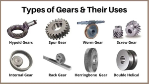 Types-of-Gears-768x432.jpg